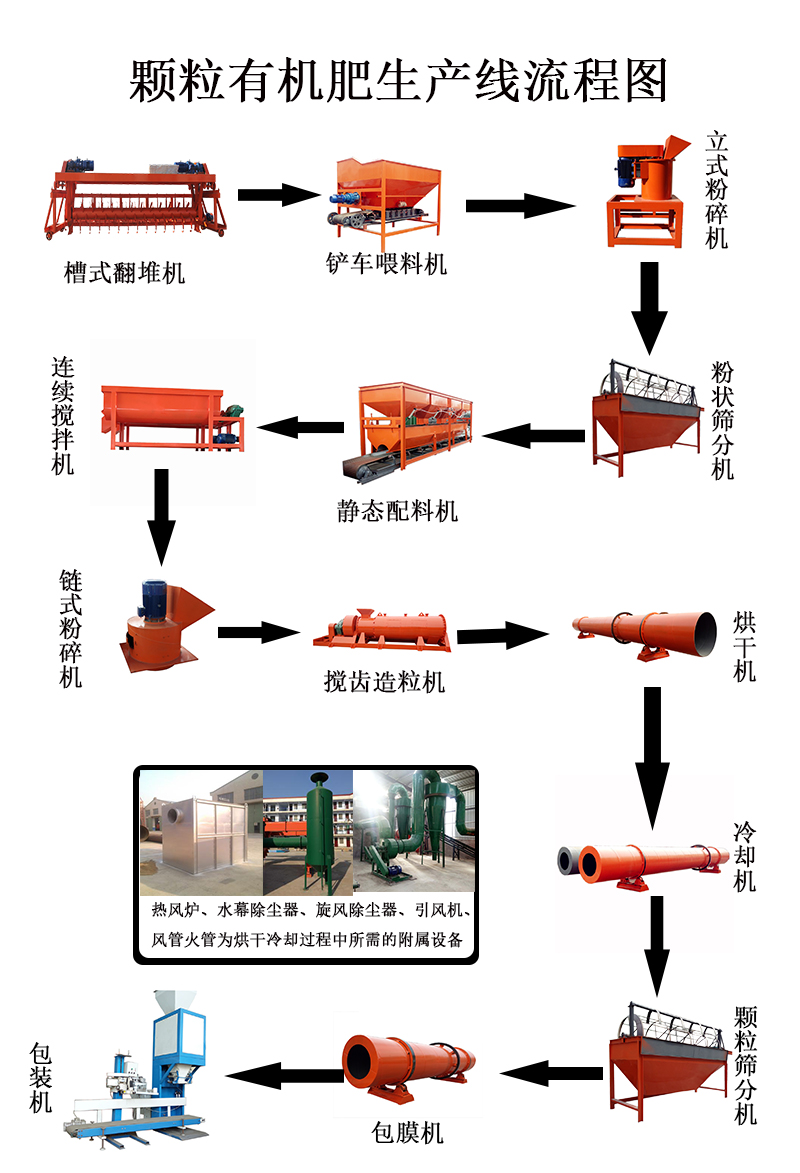 鸡粪有机肥生产线