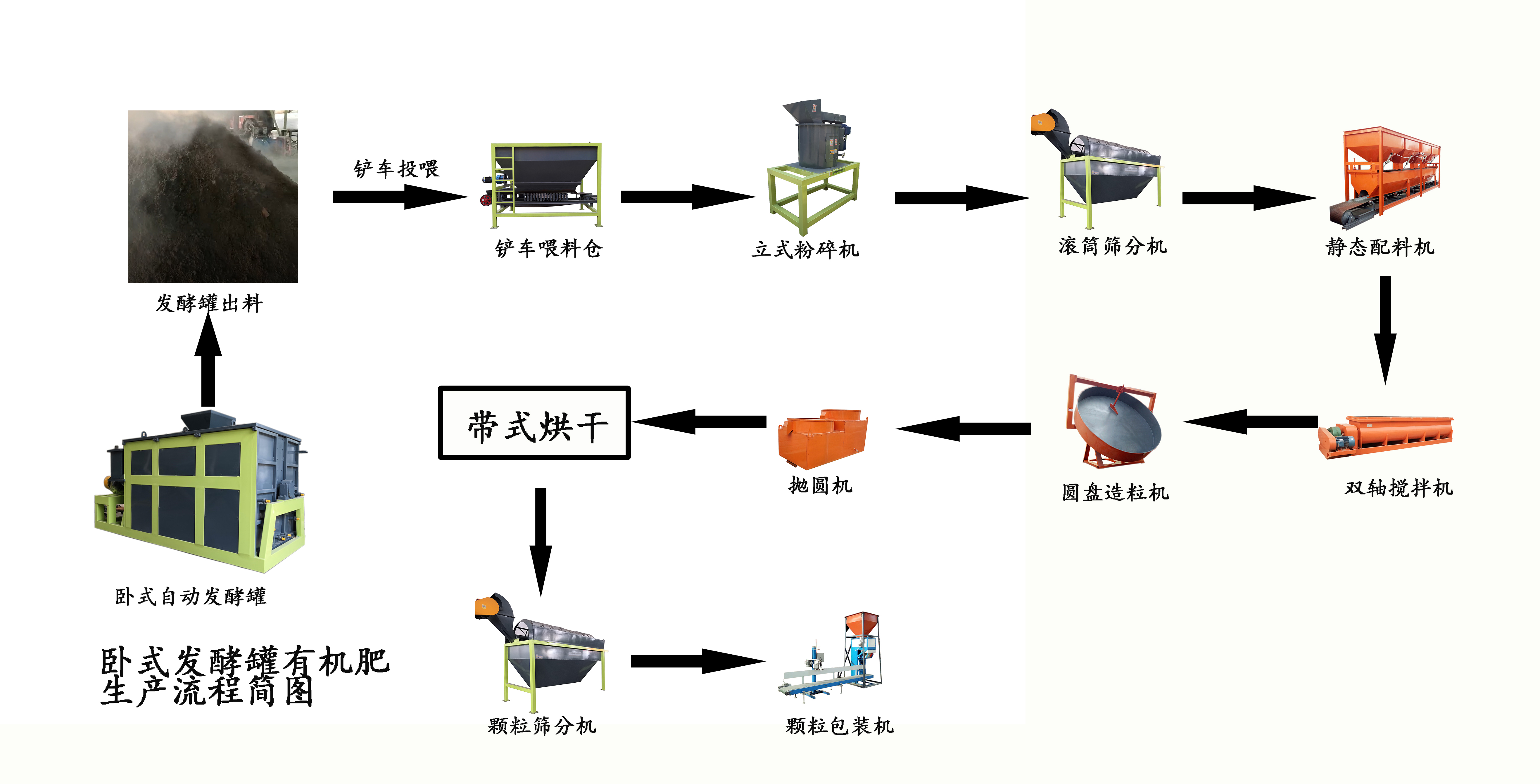 猪粪有机肥生产线