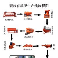 鸡粪有机肥生产线